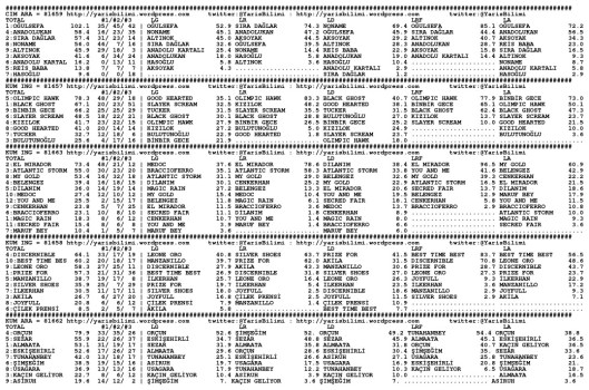 driverCard.05.08.2014.ANKARA-0