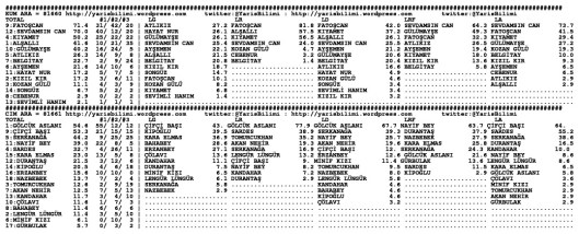 driverCard.05.08.2014.ANKARA-1