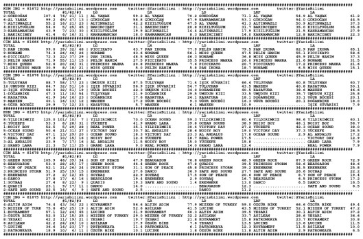 driverCard.06.08.2014.ISTANBUL-0