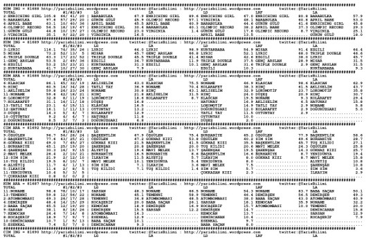 driverCard.07.08.2014.ANKARA-0