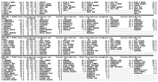 driverCard.07.08.2014.ANKARA-1