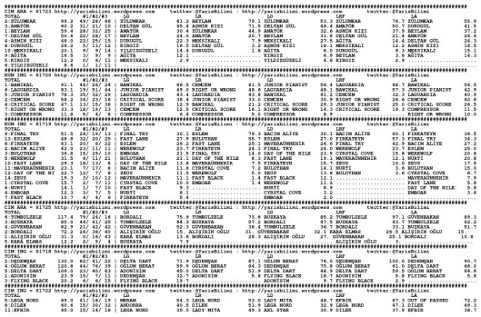 driverCard.09.08.2014.ANKARA-0