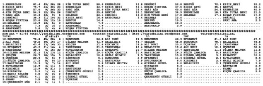 driverCard.11.08.2014.BURSA-1