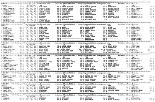 driverCard.11.08.2014.ISTANBUL-0