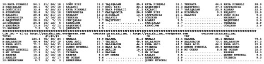 driverCard.11.08.2014.ISTANBUL-1