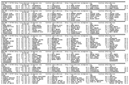 driverCard.12.08.2014.ANKARA-0