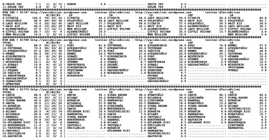 driverCard.13.08.2014.ELAZIG-1