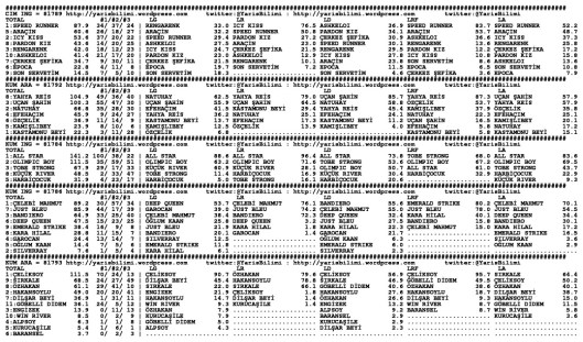 driverCard.14.08.2014.ADANA