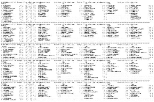 driverCard.14.08.2014.ANKARA-1