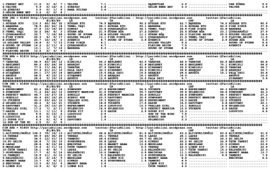 driverCard.15.08.2014.BURSA-1