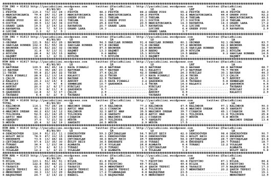 driverCard.15.08.2014.ISTANBUL-0