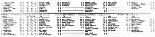 driverCard.18.08.2014.ADANA-1