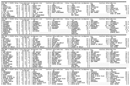 driverCard.18.08.2014.BURSA-0