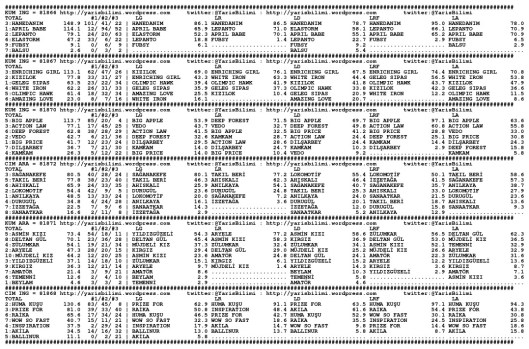 driverCard.19.08.2014.ANKARA-0