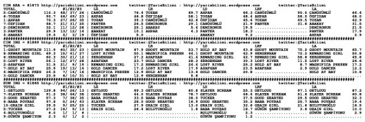 driverCard.19.08.2014.ANKARA-1