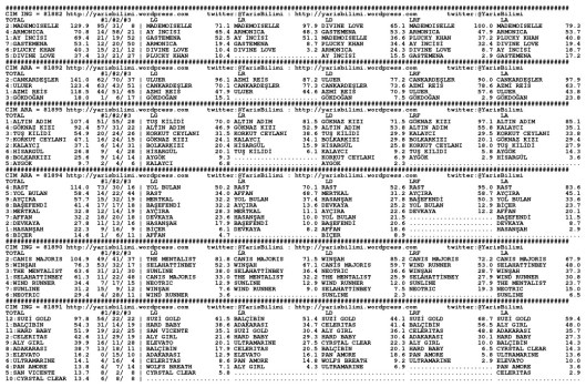 driverCard.20.08.2014.ISTANBUL-0