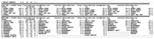 driverCard.20.08.2014.ISTANBUL-1