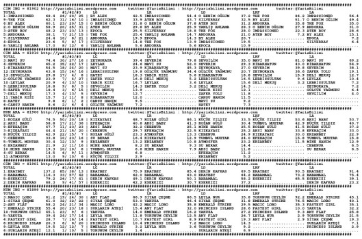 driverCard.21.08.2014.ADANA-0