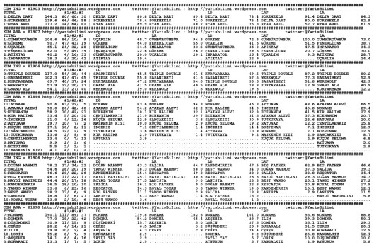 driverCard.21.08.2014.ANKARA-0