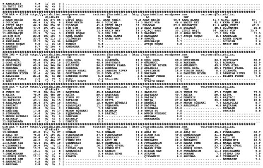 driverCard.21.08.2014.ANKARA-1