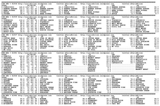driverCard.23.08.2014.ANKARA-0