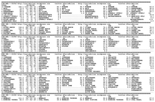 driverCard.23.08.2014.IZMIR-0