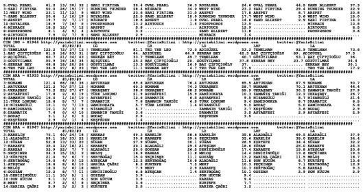 driverCard.23.08.2014.IZMIR-1