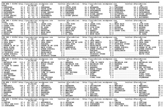 driverCard.24.08.2014.ISTANBUL-0