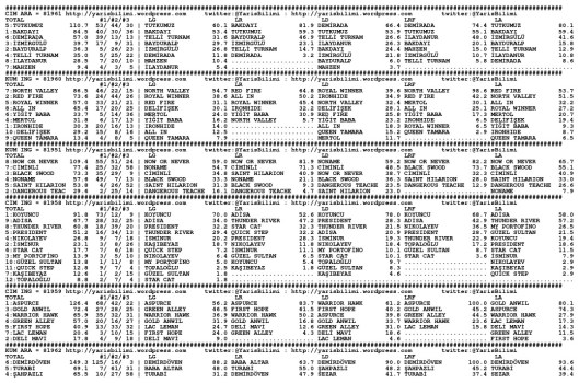 driverCard.24.08.2014.IZMIR-0