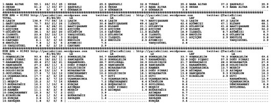 driverCard.24.08.2014.IZMIR-1