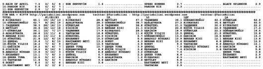 driverCard.25.08.2014.ADANA-1