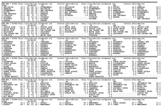 driverCard.26.08.2014.ANKARA-0
