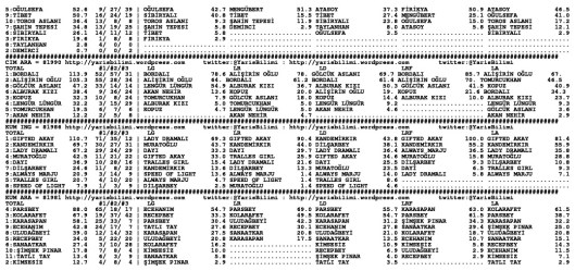 driverCard.26.08.2014.ANKARA-1