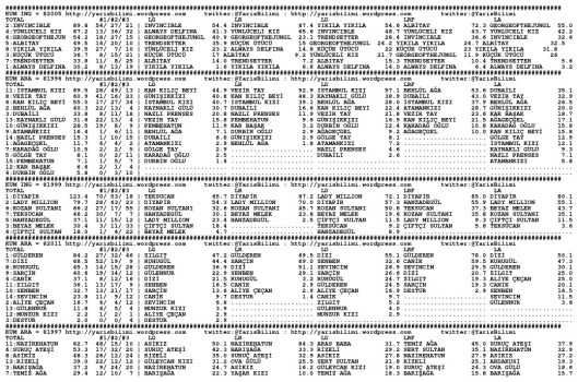 driverCard.27.08.2014.ELAZIG-0