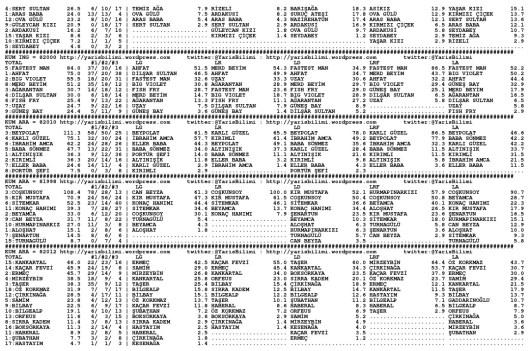 driverCard.27.08.2014.ELAZIG-1