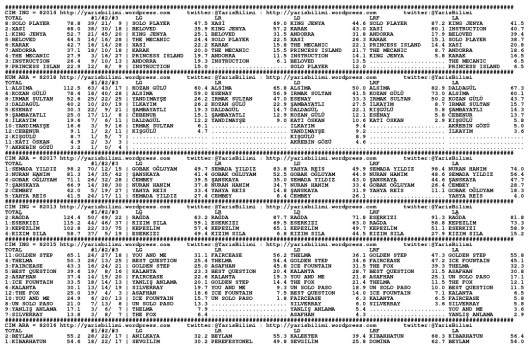 driverCard.28.08.2014.ADANA-0