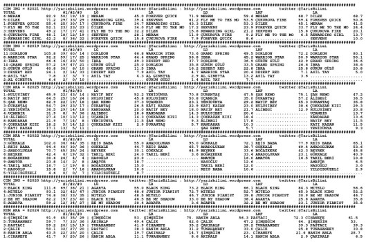 driverCard.28.08.2014.ANKARA-0