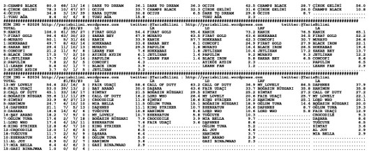 driverCard.29.08.2014.BURSA-1