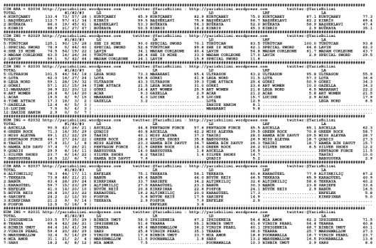 driverCard.29.08.2014.ISTANBUL-0