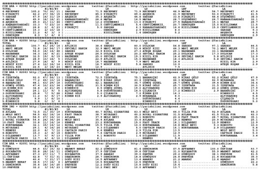driverCard.30.08.2014.ANKARA-0