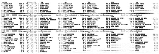 driverCard.31.08.2014.ISTANBUL-1