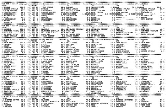 driverCard.31.08.2014.IZMIR-0