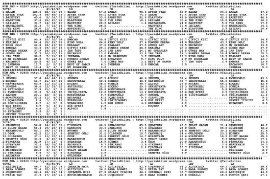 driverCard.01.10.2014.ELAZIG-0