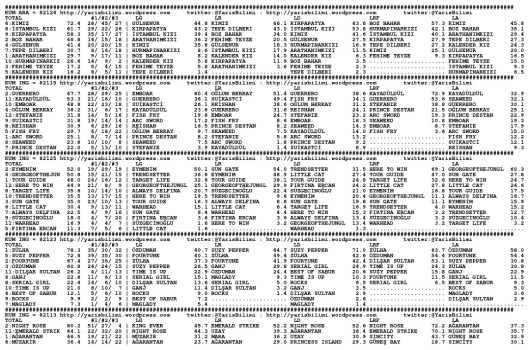 driverCard.03.09.2014.ELAZIG-0