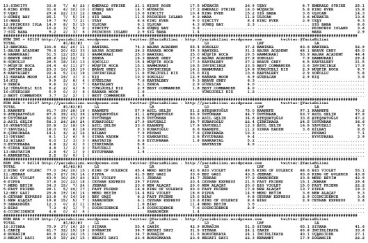 driverCard.03.09.2014.ELAZIG-1