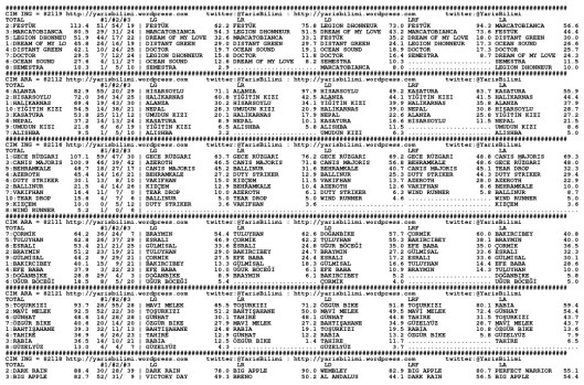 driverCard.03.09.2014.ISTANBUL-0