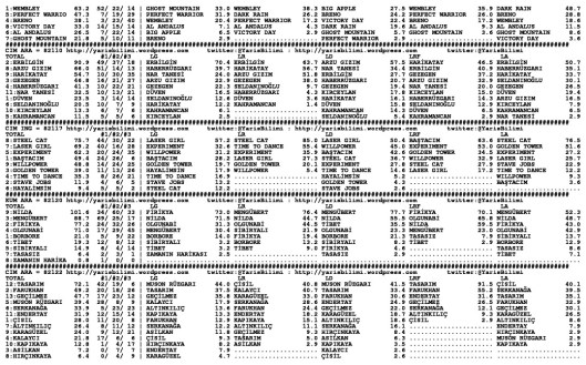 driverCard.03.09.2014.ISTANBUL-1