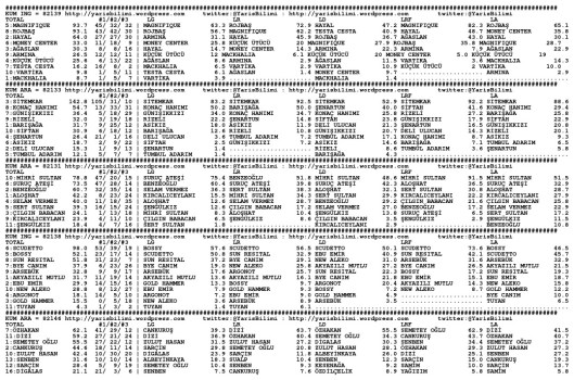 driverCard.04.09.2014.DIYARBAKIR-0