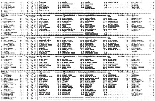 driverCard.04.09.2014.DIYARBAKIR-1