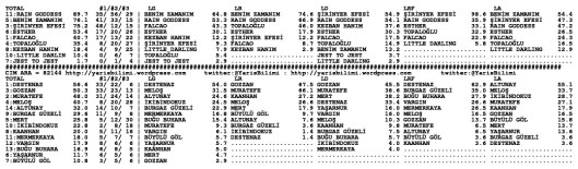 driverCard.04.09.2014.IZMIR-1